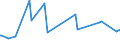 CN 29362200 /Exports /Unit = Prices (Euro/ton) /Partner: Armenia /Reporter: Eur27_2020 /29362200:Vitamin b1 and its Derivatives, Used Primarily as Vitamins