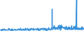 KN 29362200 /Exporte /Einheit = Preise (Euro/Tonne) /Partnerland: Slowenien /Meldeland: Eur27_2020 /29362200:Vitamin b1 und Seine Hauptsächlich als Vitamine Gebrauchten Derivate