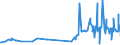 KN 29362200 /Exporte /Einheit = Preise (Euro/Tonne) /Partnerland: Ehem.jug.rep.mazed /Meldeland: Eur27_2020 /29362200:Vitamin b1 und Seine Hauptsächlich als Vitamine Gebrauchten Derivate