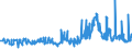 CN 29362200 /Exports /Unit = Prices (Euro/ton) /Partner: Tunisia /Reporter: Eur27_2020 /29362200:Vitamin b1 and its Derivatives, Used Primarily as Vitamins