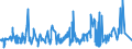 CN 29362200 /Exports /Unit = Prices (Euro/ton) /Partner: Nigeria /Reporter: Eur27_2020 /29362200:Vitamin b1 and its Derivatives, Used Primarily as Vitamins