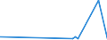 CN 29362200 /Exports /Unit = Prices (Euro/ton) /Partner: Rwanda /Reporter: Eur27_2020 /29362200:Vitamin b1 and its Derivatives, Used Primarily as Vitamins