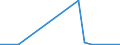 CN 29362200 /Exports /Unit = Prices (Euro/ton) /Partner: Uganda /Reporter: Eur27_2020 /29362200:Vitamin b1 and its Derivatives, Used Primarily as Vitamins