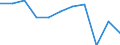 KN 29362300 /Exporte /Einheit = Preise (Euro/Tonne) /Partnerland: Belgien/Luxemburg /Meldeland: Eur27 /29362300:Vitamin b2 und Seine Hauptsächlich als Vitamine Gebrauchten Derivate