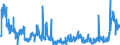 CN 29362300 /Exports /Unit = Prices (Euro/ton) /Partner: Netherlands /Reporter: Eur27_2020 /29362300:Vitamin b2 and its Derivatives, Used Primarily as Vitamins