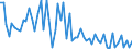 CN 29362300 /Exports /Unit = Prices (Euro/ton) /Partner: United Kingdom(Excluding Northern Ireland) /Reporter: Eur27_2020 /29362300:Vitamin b2 and its Derivatives, Used Primarily as Vitamins