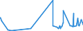 KN 29362300 /Exporte /Einheit = Preise (Euro/Tonne) /Partnerland: Island /Meldeland: Eur27_2020 /29362300:Vitamin b2 und Seine Hauptsächlich als Vitamine Gebrauchten Derivate