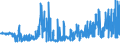 CN 29362300 /Exports /Unit = Prices (Euro/ton) /Partner: Switzerland /Reporter: Eur27_2020 /29362300:Vitamin b2 and its Derivatives, Used Primarily as Vitamins