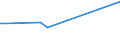 CN 29362300 /Exports /Unit = Prices (Euro/ton) /Partner: Azerbaijan /Reporter: Eur27_2020 /29362300:Vitamin b2 and its Derivatives, Used Primarily as Vitamins