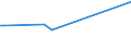 KN 29362300 /Exporte /Einheit = Preise (Euro/Tonne) /Partnerland: Aserbaidschan /Meldeland: Europäische Union /29362300:Vitamin b2 und Seine Hauptsächlich als Vitamine Gebrauchten Derivate