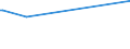 KN 29362300 /Exporte /Einheit = Preise (Euro/Tonne) /Partnerland: Kirgistan /Meldeland: Eur27_2020 /29362300:Vitamin b2 und Seine Hauptsächlich als Vitamine Gebrauchten Derivate