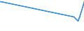 KN 29362300 /Exporte /Einheit = Preise (Euro/Tonne) /Partnerland: Benin /Meldeland: Europäische Union /29362300:Vitamin b2 und Seine Hauptsächlich als Vitamine Gebrauchten Derivate