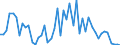 KN 29362400 /Exporte /Einheit = Preise (Euro/Tonne) /Partnerland: Ver.koenigreich(Ohne Nordirland) /Meldeland: Eur27_2020 /29362400:D-pantothensäure Oder Dl-pantothensäure `vitamin b3 Oder Vitamin b5` und Ihre Hauptsächlich als Vitamine Gebrauchten Derivate