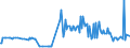 KN 29362400 /Exporte /Einheit = Preise (Euro/Tonne) /Partnerland: Faeroeer Inseln /Meldeland: Eur27_2020 /29362400:D-pantothensäure Oder Dl-pantothensäure `vitamin b3 Oder Vitamin b5` und Ihre Hauptsächlich als Vitamine Gebrauchten Derivate