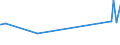 CN 29362400 /Exports /Unit = Prices (Euro/ton) /Partner: San Marino /Reporter: Eur27_2020 /29362400:D-pantothenic or Dl-pantothenic Acid `vitamin b3 or b5` and Their Derivatives, Used Primarily as Vitamins