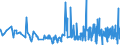 CN 29362400 /Exports /Unit = Prices (Euro/ton) /Partner: Estonia /Reporter: Eur27_2020 /29362400:D-pantothenic or Dl-pantothenic Acid `vitamin b3 or b5` and Their Derivatives, Used Primarily as Vitamins