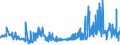 CN 29362400 /Exports /Unit = Prices (Euro/ton) /Partner: Slovakia /Reporter: Eur27_2020 /29362400:D-pantothenic or Dl-pantothenic Acid `vitamin b3 or b5` and Their Derivatives, Used Primarily as Vitamins