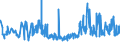 CN 29362400 /Exports /Unit = Prices (Euro/ton) /Partner: Romania /Reporter: Eur27_2020 /29362400:D-pantothenic or Dl-pantothenic Acid `vitamin b3 or b5` and Their Derivatives, Used Primarily as Vitamins