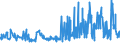 CN 29362400 /Exports /Unit = Prices (Euro/ton) /Partner: Ukraine /Reporter: Eur27_2020 /29362400:D-pantothenic or Dl-pantothenic Acid `vitamin b3 or b5` and Their Derivatives, Used Primarily as Vitamins