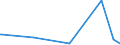 KN 29362400 /Exporte /Einheit = Preise (Euro/Tonne) /Partnerland: Dem. Rep. Kongo /Meldeland: Europäische Union /29362400:D-pantothensäure Oder Dl-pantothensäure `vitamin b3 Oder Vitamin b5` und Ihre Hauptsächlich als Vitamine Gebrauchten Derivate