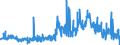 CN 29362500 /Exports /Unit = Prices (Euro/ton) /Partner: Spain /Reporter: Eur27_2020 /29362500:Vitamin b6 and its Derivatives, Used Primarily as Vitamins