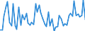 KN 29362500 /Exporte /Einheit = Preise (Euro/Tonne) /Partnerland: Ver.koenigreich(Ohne Nordirland) /Meldeland: Eur27_2020 /29362500:Vitamin b6 und Seine Hauptsächlich als Vitamine Gebrauchten Derivate