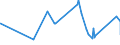 CN 29362500 /Exports /Unit = Prices (Euro/ton) /Partner: Iceland /Reporter: Eur27_2020 /29362500:Vitamin b6 and its Derivatives, Used Primarily as Vitamins