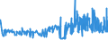 CN 29362500 /Exports /Unit = Prices (Euro/ton) /Partner: Bulgaria /Reporter: Eur27_2020 /29362500:Vitamin b6 and its Derivatives, Used Primarily as Vitamins