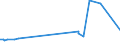 KN 29362500 /Exporte /Einheit = Preise (Euro/Tonne) /Partnerland: Albanien /Meldeland: Europäische Union /29362500:Vitamin b6 und Seine Hauptsächlich als Vitamine Gebrauchten Derivate