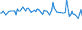 CN 29362500 /Exports /Unit = Prices (Euro/ton) /Partner: Serb.monten. /Reporter: Eur15 /29362500:Vitamin b6 and its Derivatives, Used Primarily as Vitamins