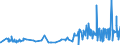 KN 29362500 /Exporte /Einheit = Preise (Euro/Tonne) /Partnerland: Ehem.jug.rep.mazed /Meldeland: Eur27_2020 /29362500:Vitamin b6 und Seine Hauptsächlich als Vitamine Gebrauchten Derivate