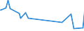 KN 29362500 /Exporte /Einheit = Preise (Euro/Tonne) /Partnerland: Libyen /Meldeland: Europäische Union /29362500:Vitamin b6 und Seine Hauptsächlich als Vitamine Gebrauchten Derivate