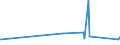 KN 29362500 /Exporte /Einheit = Preise (Euro/Tonne) /Partnerland: Senegal /Meldeland: Eur27_2020 /29362500:Vitamin b6 und Seine Hauptsächlich als Vitamine Gebrauchten Derivate