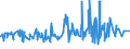 CN 29362500 /Exports /Unit = Prices (Euro/ton) /Partner: Nigeria /Reporter: Eur27_2020 /29362500:Vitamin b6 and its Derivatives, Used Primarily as Vitamins