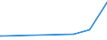 CN 29362500 /Exports /Unit = Prices (Euro/ton) /Partner: Congo (Dem. Rep.) /Reporter: Eur27_2020 /29362500:Vitamin b6 and its Derivatives, Used Primarily as Vitamins