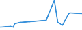 KN 29362500 /Exporte /Einheit = Preise (Euro/Tonne) /Partnerland: Uganda /Meldeland: Eur27_2020 /29362500:Vitamin b6 und Seine Hauptsächlich als Vitamine Gebrauchten Derivate