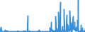 KN 29362600 /Exporte /Einheit = Preise (Euro/Tonne) /Partnerland: Daenemark /Meldeland: Eur27_2020 /29362600:Vitamin b12 und Seine Hauptsächlich als Vitamine Gebrauchten Derivate