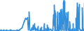 CN 29362600 /Exports /Unit = Prices (Euro/ton) /Partner: Turkey /Reporter: Eur27_2020 /29362600:Vitamin b12 and its Derivatives, Used Primarily as Vitamins