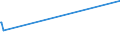 CN 29362600 /Exports /Unit = Prices (Euro/ton) /Partner: Montenegro /Reporter: European Union /29362600:Vitamin b12 and its Derivatives, Used Primarily as Vitamins