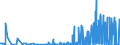 CN 29362600 /Exports /Unit = Prices (Euro/ton) /Partner: Egypt /Reporter: Eur27_2020 /29362600:Vitamin b12 and its Derivatives, Used Primarily as Vitamins