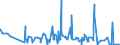 CN 29362600 /Exports /Unit = Prices (Euro/ton) /Partner: Nigeria /Reporter: Eur27_2020 /29362600:Vitamin b12 and its Derivatives, Used Primarily as Vitamins