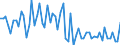 CN 29362700 /Exports /Unit = Prices (Euro/ton) /Partner: United Kingdom(Excluding Northern Ireland) /Reporter: Eur27_2020 /29362700:Vitamin c and its Derivatives, Used Primarily as Vitamins