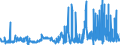 CN 29362700 /Exports /Unit = Prices (Euro/ton) /Partner: Luxembourg /Reporter: Eur27_2020 /29362700:Vitamin c and its Derivatives, Used Primarily as Vitamins