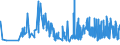 CN 29362700 /Exports /Unit = Prices (Euro/ton) /Partner: Georgia /Reporter: Eur27_2020 /29362700:Vitamin c and its Derivatives, Used Primarily as Vitamins