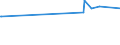 CN 29362700 /Exports /Unit = Prices (Euro/ton) /Partner: Guinea Biss. /Reporter: Eur27_2020 /29362700:Vitamin c and its Derivatives, Used Primarily as Vitamins