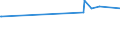 KN 29362700 /Exporte /Einheit = Preise (Euro/Tonne) /Partnerland: Guinea-biss. /Meldeland: Europäische Union /29362700:Vitamin c und Seine Hauptsächlich als Vitamine Gebrauchten Derivate