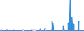 KN 29362700 /Exporte /Einheit = Preise (Euro/Tonne) /Partnerland: Elfenbeink. /Meldeland: Eur27_2020 /29362700:Vitamin c und Seine Hauptsächlich als Vitamine Gebrauchten Derivate