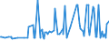 CN 29362700 /Exports /Unit = Prices (Euro/ton) /Partner: Rwanda /Reporter: Eur27_2020 /29362700:Vitamin c and its Derivatives, Used Primarily as Vitamins