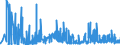 CN 29362800 /Exports /Unit = Prices (Euro/ton) /Partner: Switzerland /Reporter: Eur27_2020 /29362800:Vitamin e and its Derivatives, Used Primarily as Vitamins