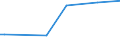 CN 29362800 /Exports /Unit = Prices (Euro/ton) /Partner: Kyrghistan /Reporter: Eur27_2020 /29362800:Vitamin e and its Derivatives, Used Primarily as Vitamins